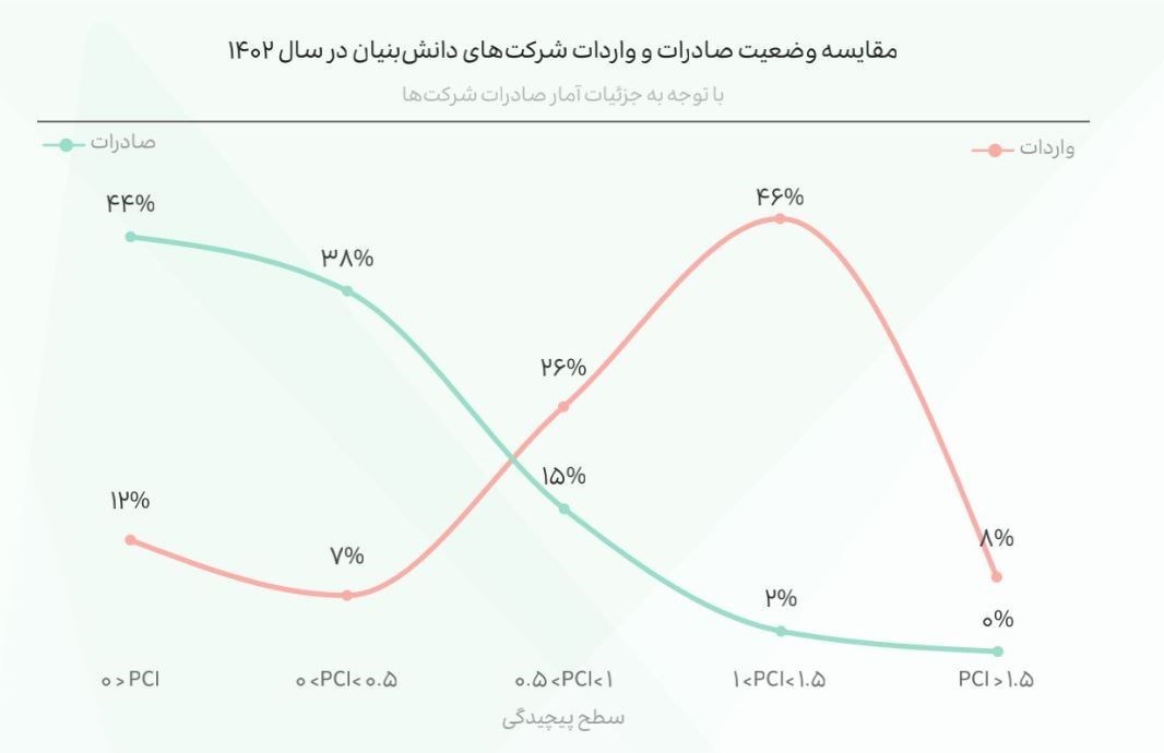 شرکت های دانش بنیان , دانشبنیان ,