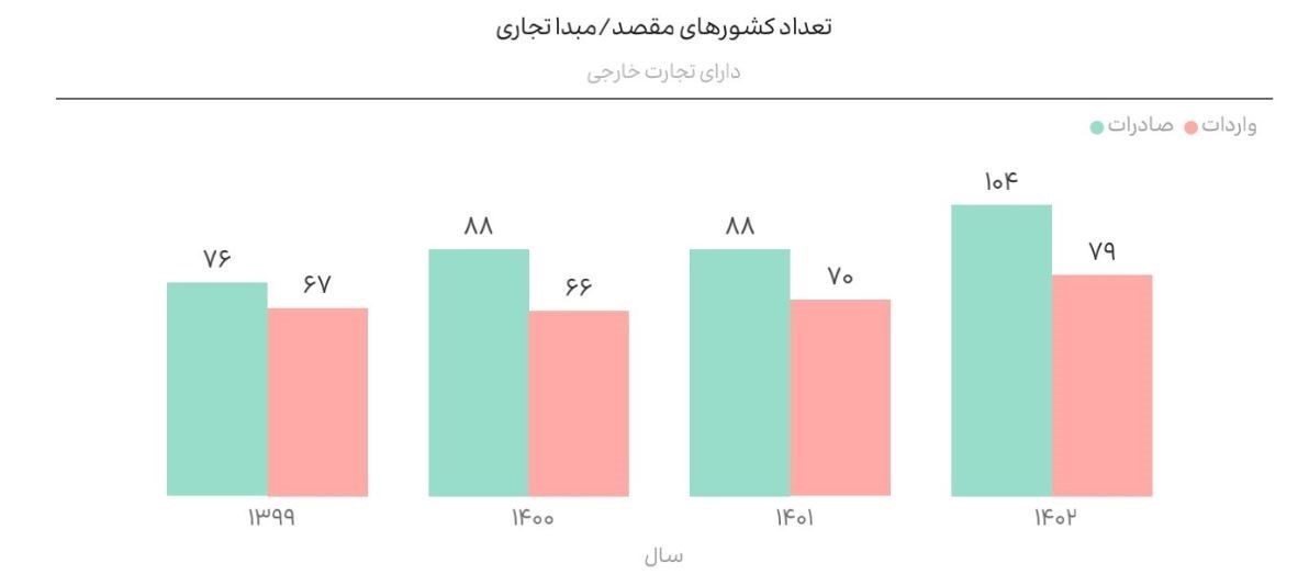 شرکت های دانش بنیان , دانشبنیان ,
