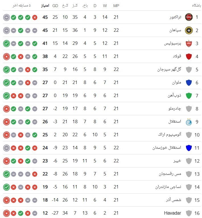 تیم فوتبال ملوان بندرانزلی , 