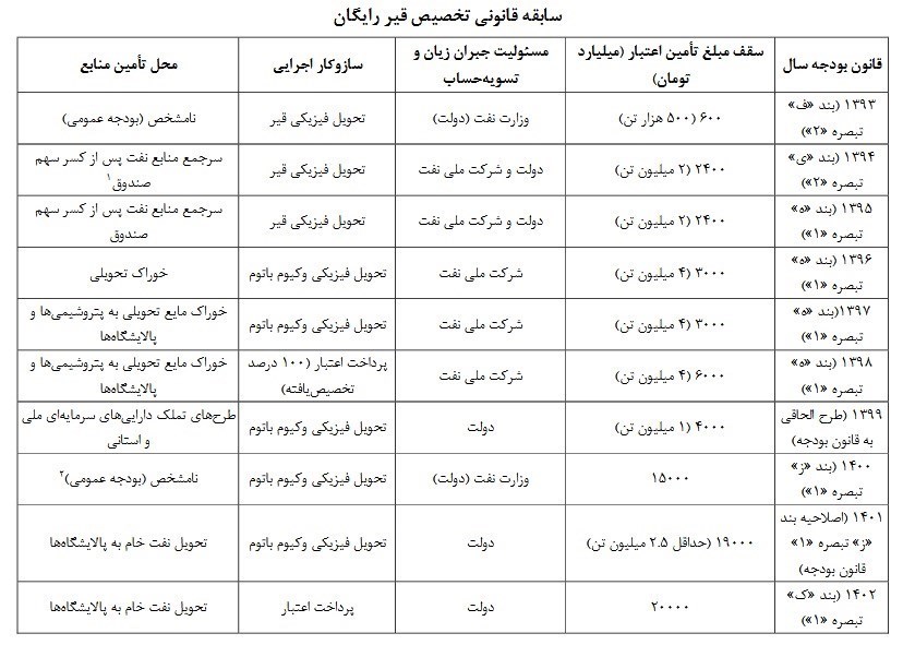 بورس کالای ایران ,