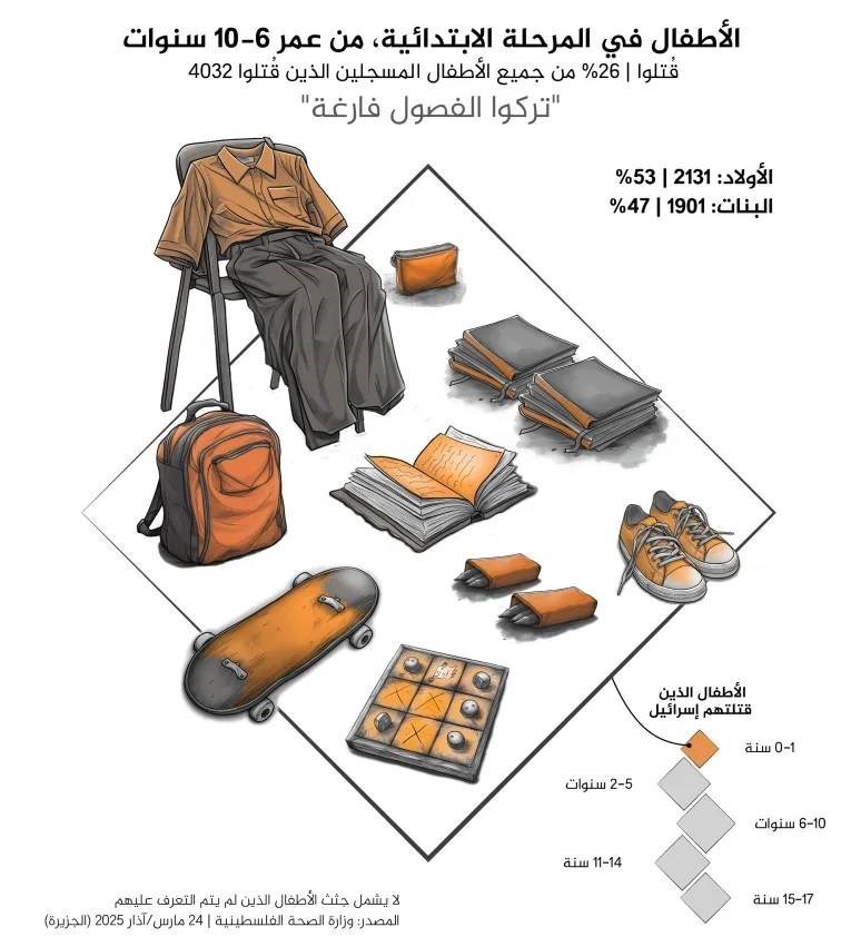 نوار غزه , 