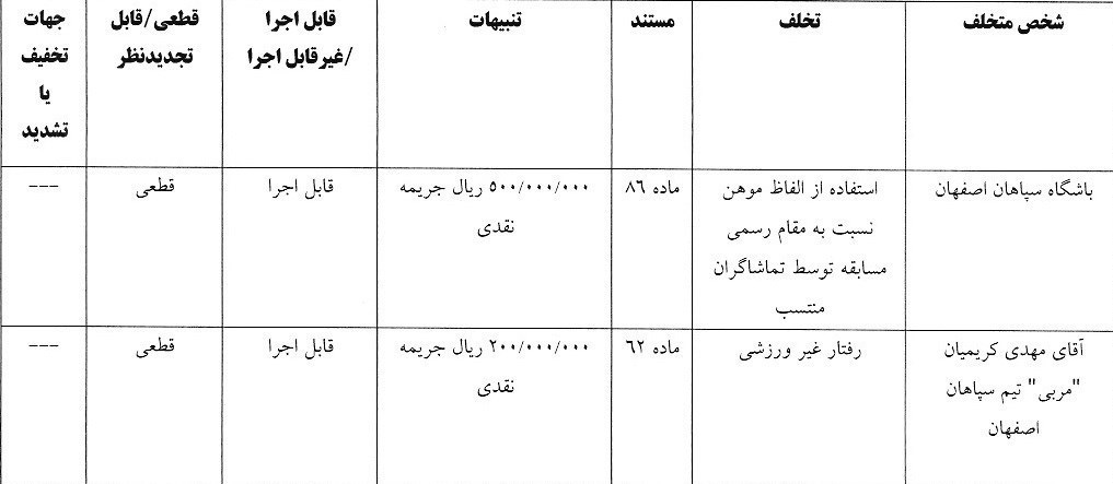 تیم فوتبال پرسپولیس , تیم فوتبال سپاهان اصفهان , تیم فوتبال چادرملو , 