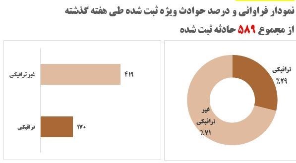 اورژانس , بهداشت و درمان , مناطق دریایی , حوادث , 