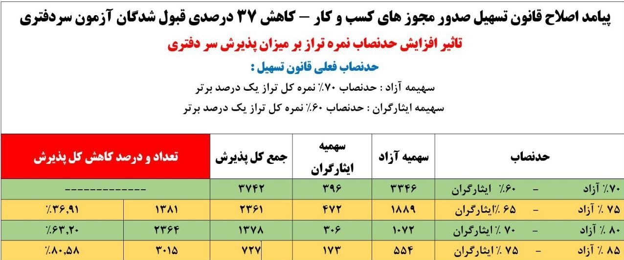 کانون سردفتران و دفتریاران , 