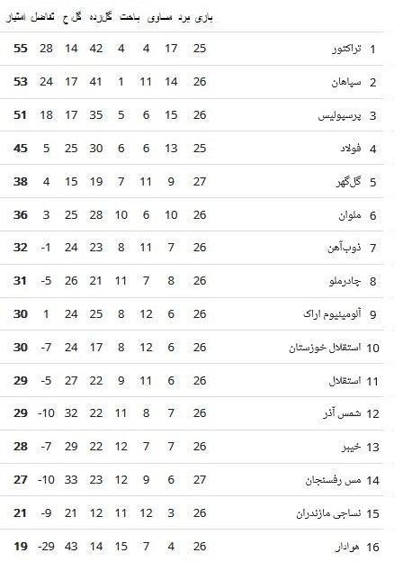 استقلال , لیگ برتر فوتبال , تیم فوتبال هوادار ,