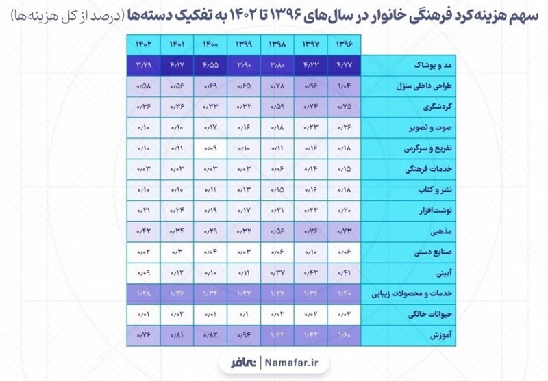 کتاب , سینما , فرهنگ و هنر , نوشت‌افزار , هیات , 