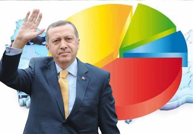 رجب طیب اردوغان , کشور ترکیه , 