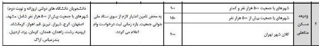وام , صندوق رفاه دانشجویان , 