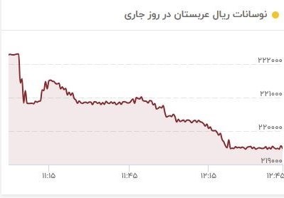قیمت دلار , قیمت ارز , حج 1404 ,