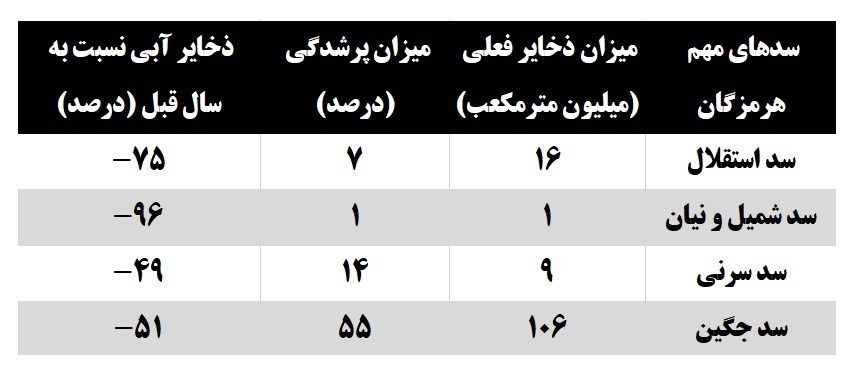 تنش آبی , 