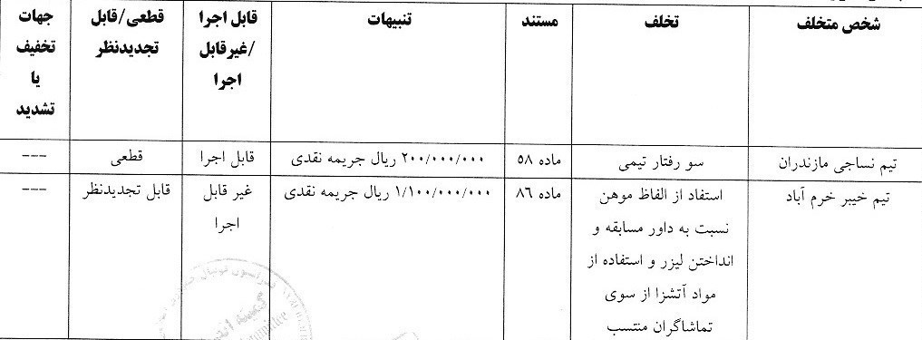 تیم فوتبال تراکتور تبریز , خداداد عزیزی , علیرضا بیرانوند , تیم فوتبال پرسپولیس , تیم فوتبال چادرملو , تیم فوتبال فولاد خوزستان , سید حسین حسینی , روزبه چشمی , تیم فوتبال گل‌گهر سیرجان , استقلال , 
