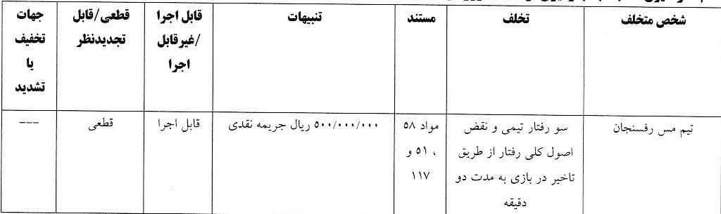 تیم فوتبال تراکتور تبریز , خداداد عزیزی , علیرضا بیرانوند , تیم فوتبال پرسپولیس , تیم فوتبال چادرملو , تیم فوتبال فولاد خوزستان , سید حسین حسینی , روزبه چشمی , تیم فوتبال گل‌گهر سیرجان , استقلال , 