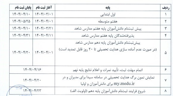مدارس دولتی , دانش‌آموزان , 