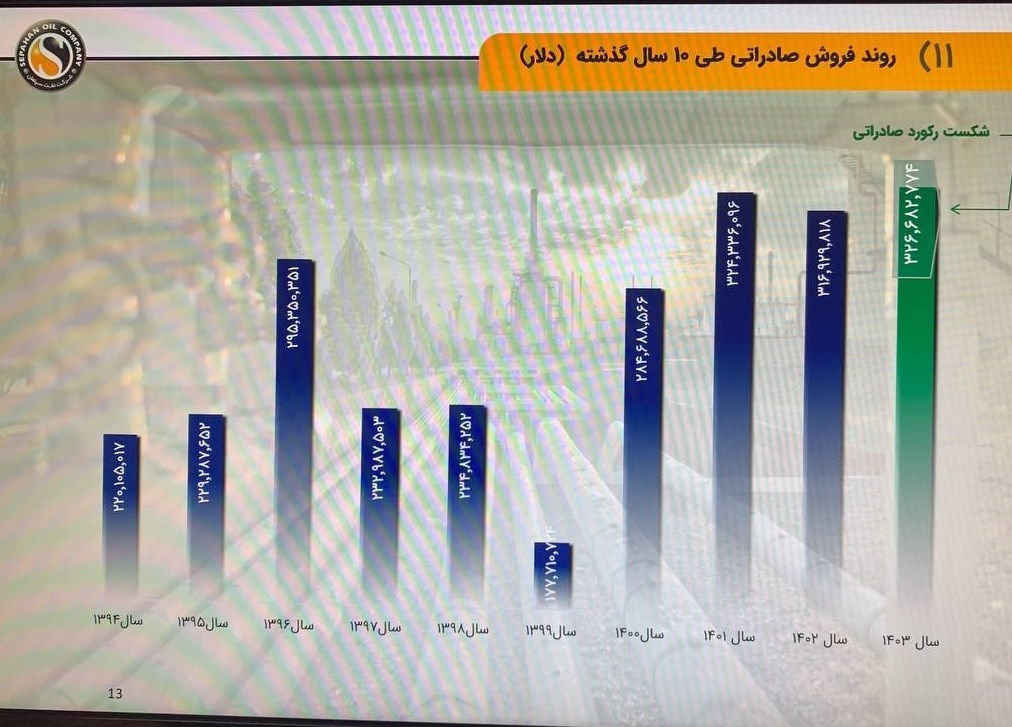 وزارت نفت جمهوری اسلامی ایران , 