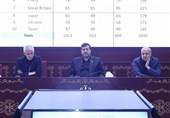 30 ورزشکار در راه چنگدو/ بانوان بیشترین سهمیه را کسب کردند
