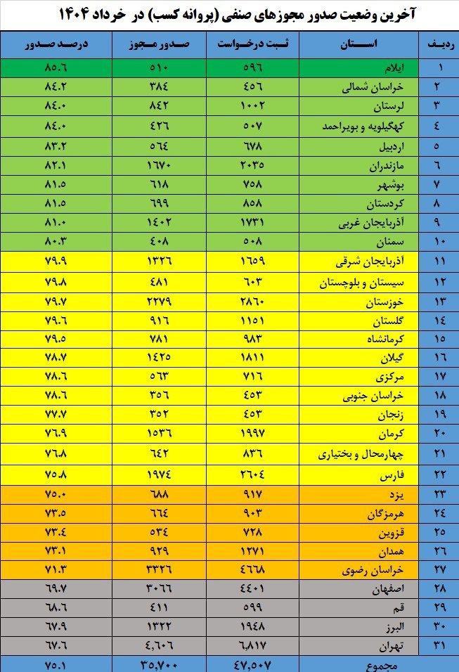 قانون بهبود مستمر محیط کسب و کار , اقتصاد , 