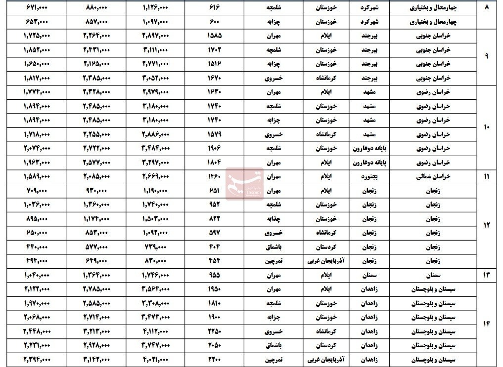 اربعین 1404 , اربعین , سازمان راهداری , 