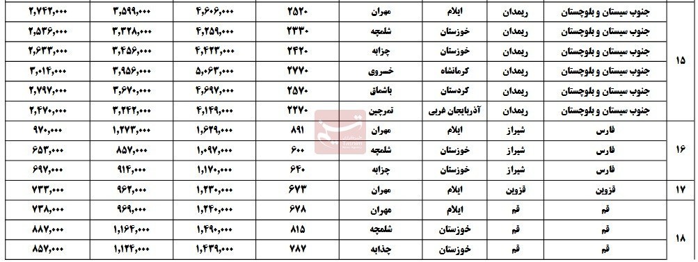 اربعین 1404 , اربعین , سازمان راهداری , 
