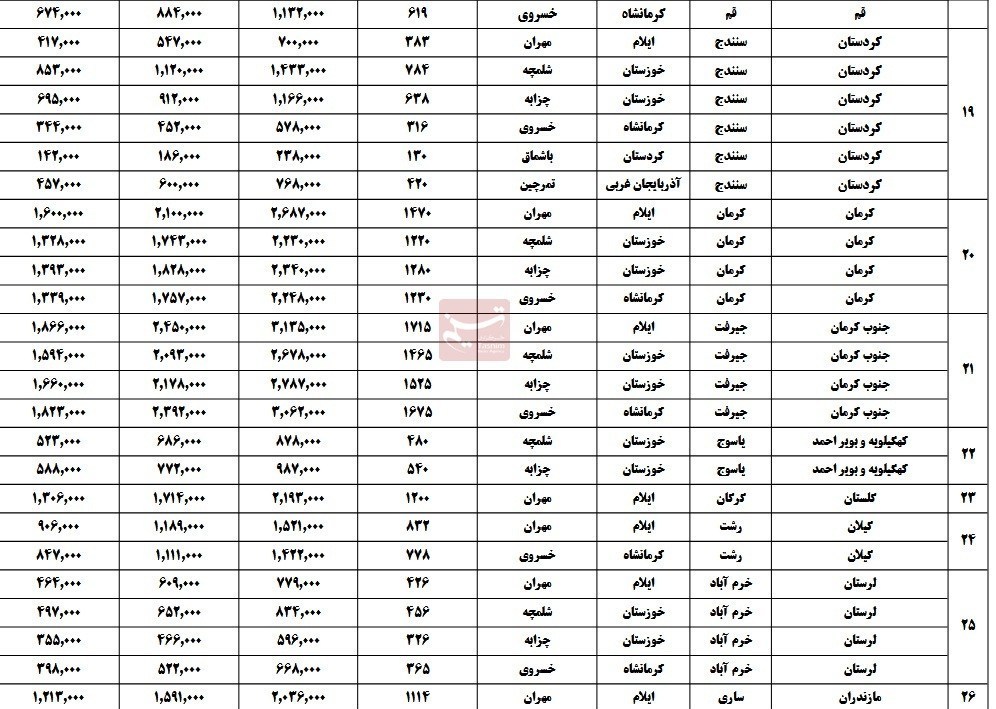 اربعین 1404 , اربعین , سازمان راهداری , 