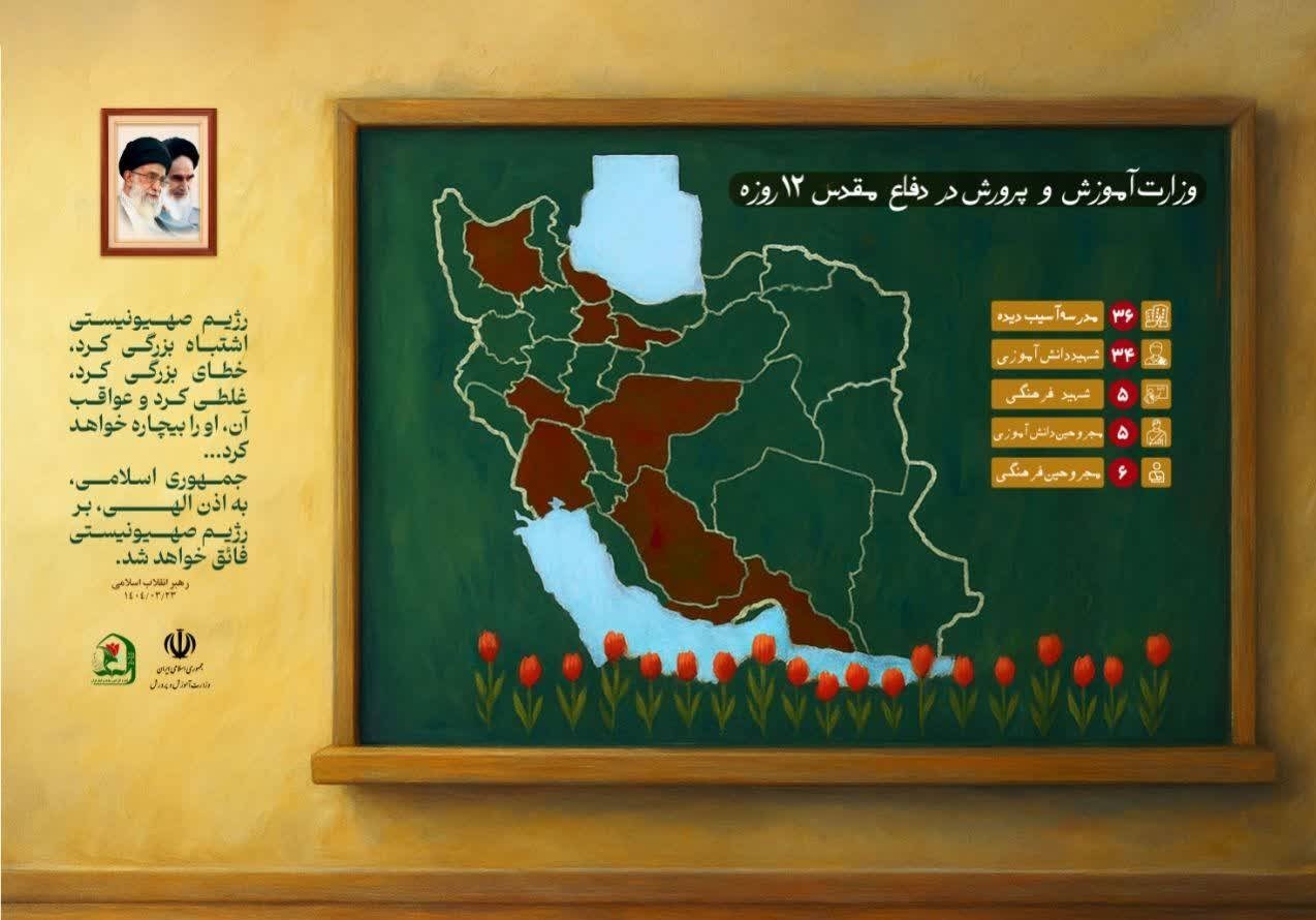 دانش‌آموزان , حمله اسرائیل به ایران , شهدای جنگ 12 روزه , 