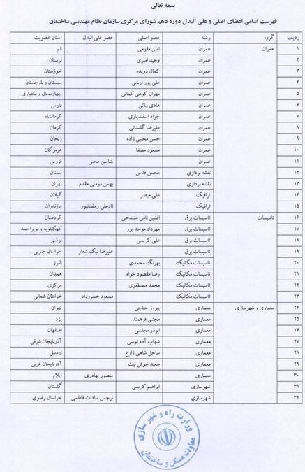 شورای مرکزی نظام مهندسی , سازمان نظام مهندسی , فرزانه صادق مالواجرد , معاونت مسکن  وزارت راه , وزارت راه و شهرسازی , 