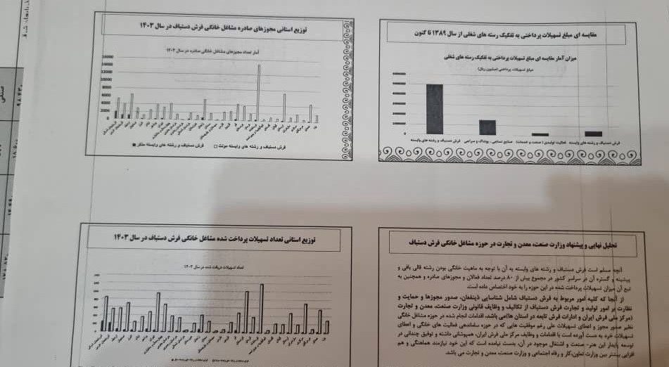 مشاغل خانگی , 