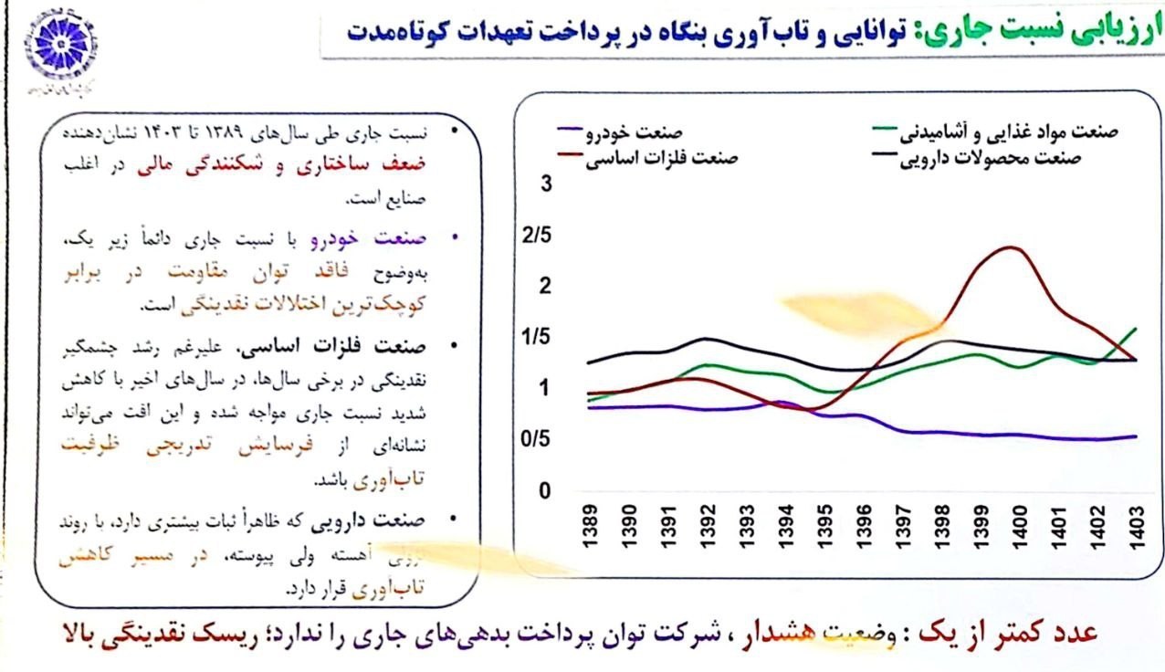 رکود اقتصادی ایران , اتاق بازرگانی تهران , اتاق بازرگانی ایران , 