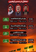 داوران برنامه محفل زائران را در مسیر پیاده‌روی اربعین همراهی می‌کنند