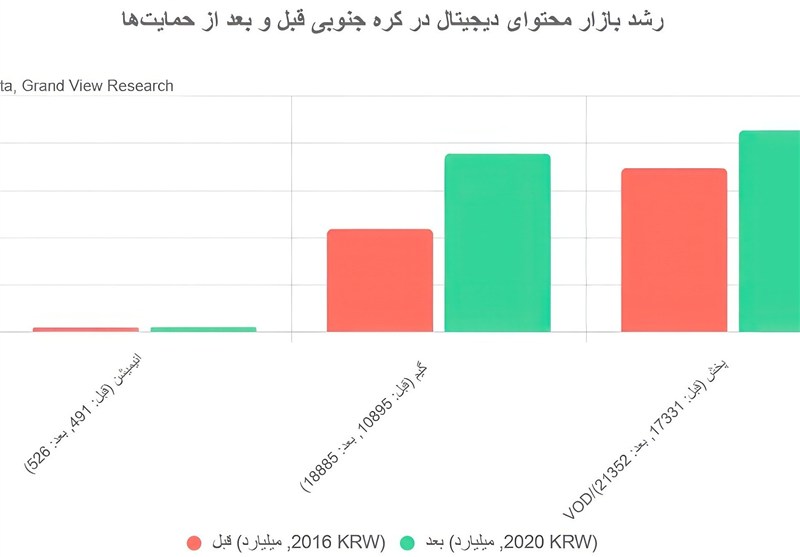 تسهیم درآمد محتوا , زبان فارسی , اشتغالزایی ,