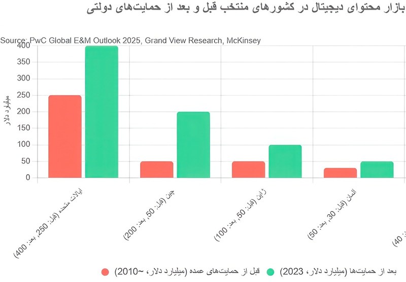 تسهیم درآمد محتوا , زبان فارسی , اشتغالزایی ,