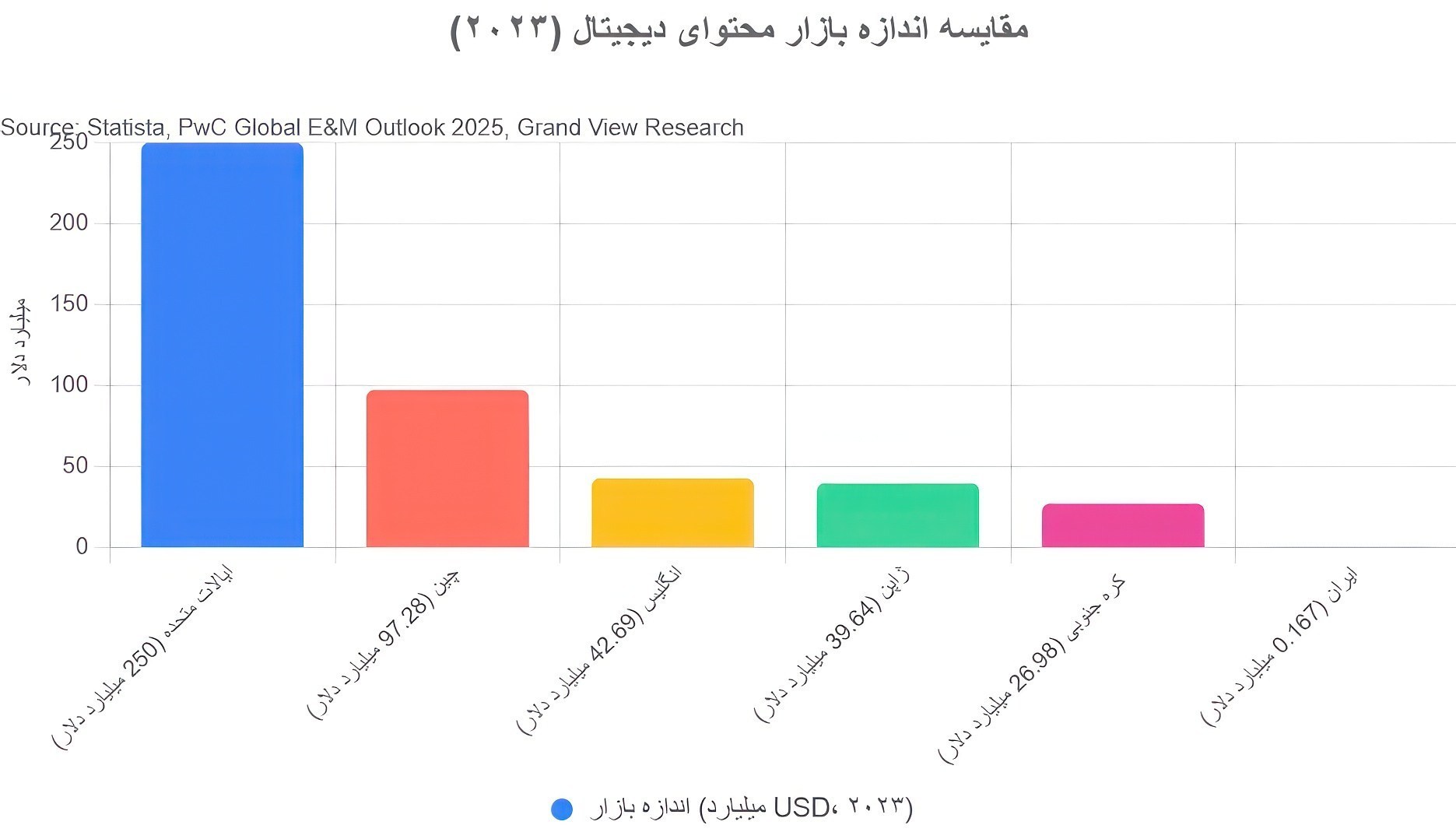 تسهیم درآمد محتوا , زبان فارسی , اشتغالزایی ,
