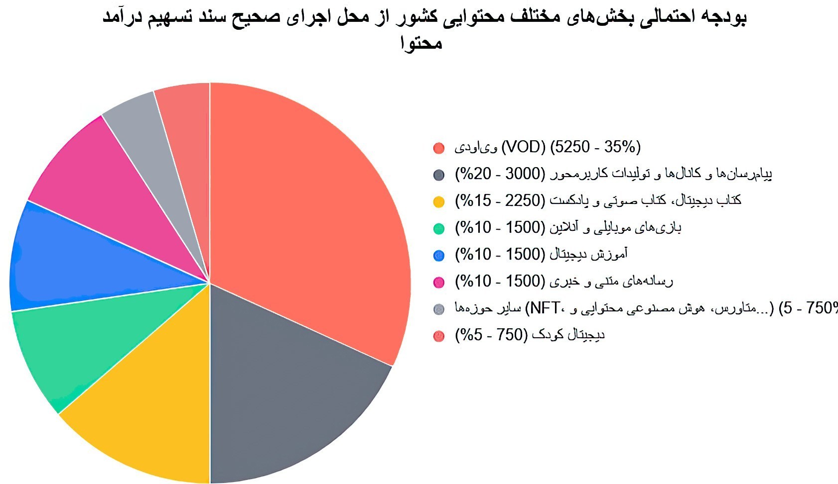 تسهیم درآمد محتوا , زبان فارسی , اشتغالزایی ,