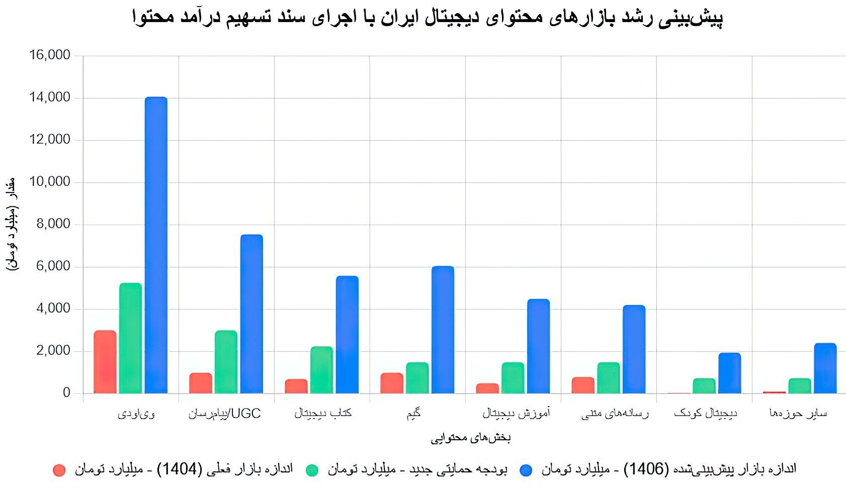 تسهیم درآمد محتوا , زبان فارسی , اشتغالزایی ,