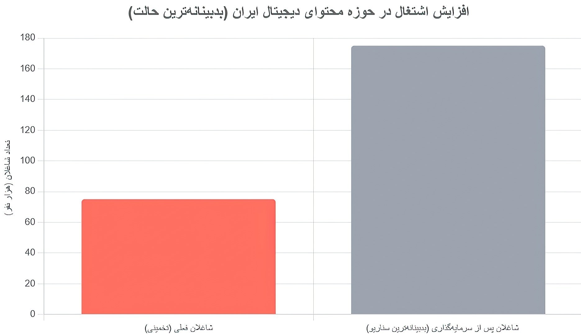 تسهیم درآمد محتوا , زبان فارسی , اشتغالزایی ,