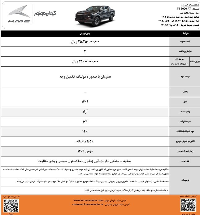 شرکت کرمان موتور , 