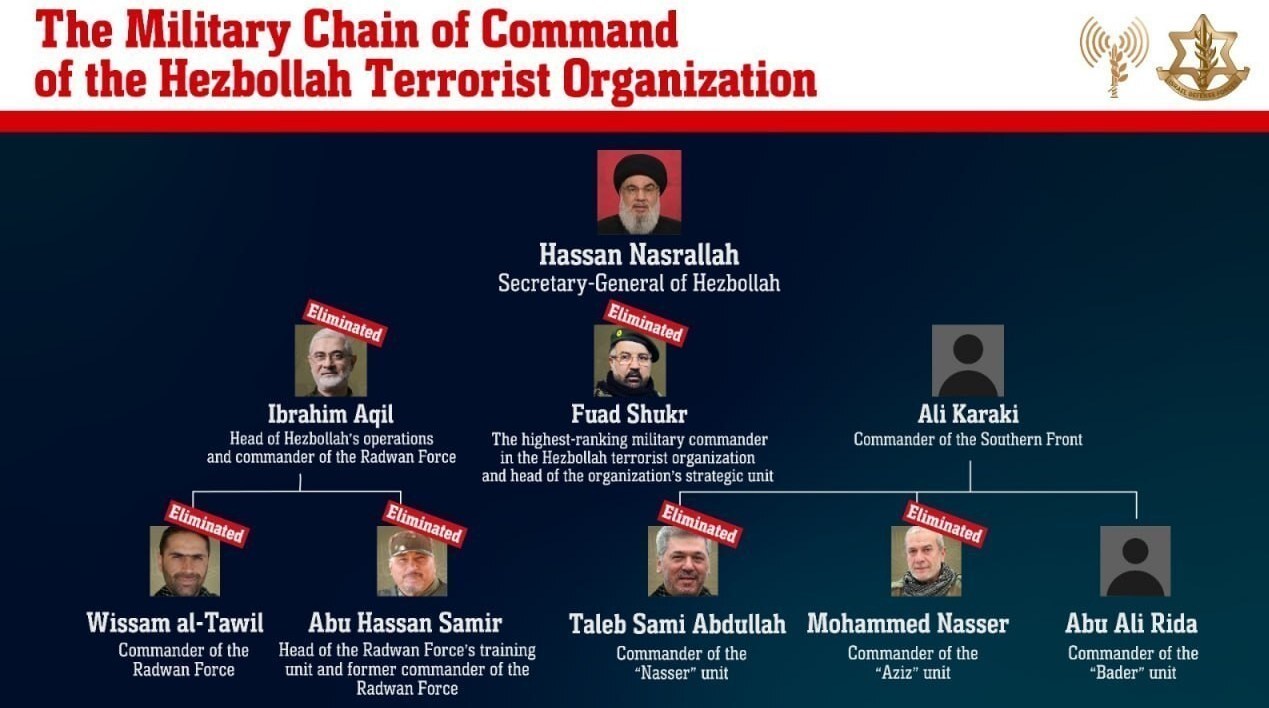 الشهيد الحاج علي كركي , الشهيد أحمد قصير , السيد حسن نصر الله , المقاومة , حزب الله , شهداء حزب الله , سلاح حزب الله , لبنان , 