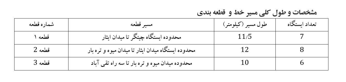 اخبار تهران , شهر تهران , متروی تهران , مترو (قطار شهری) , 