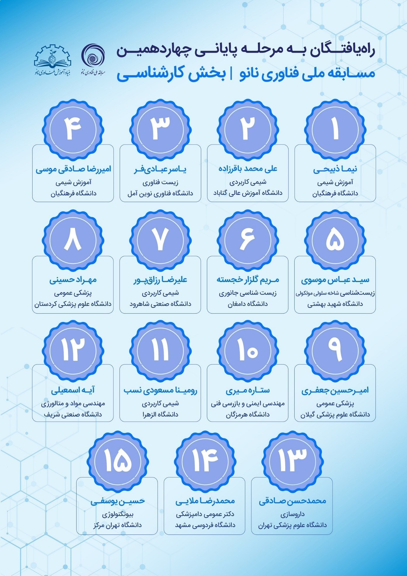 ستاد ویژه توسعه فناوری نانو , فناوری نانو , ستاد توسعه فناوریهای نانو و میکرو ,