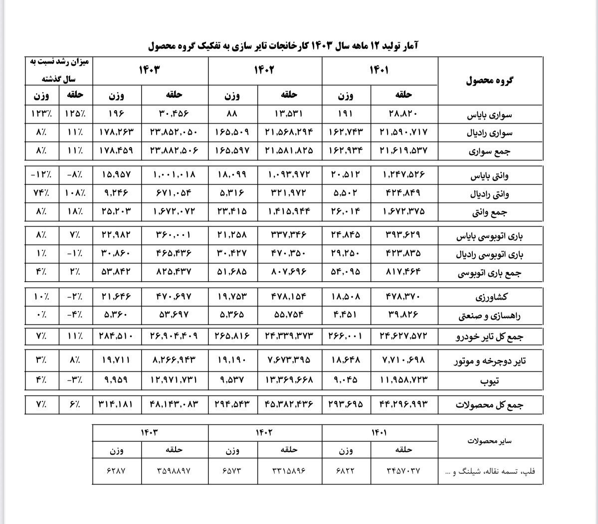 لاستیک , 