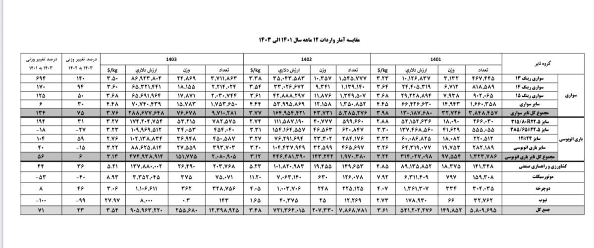 لاستیک , 