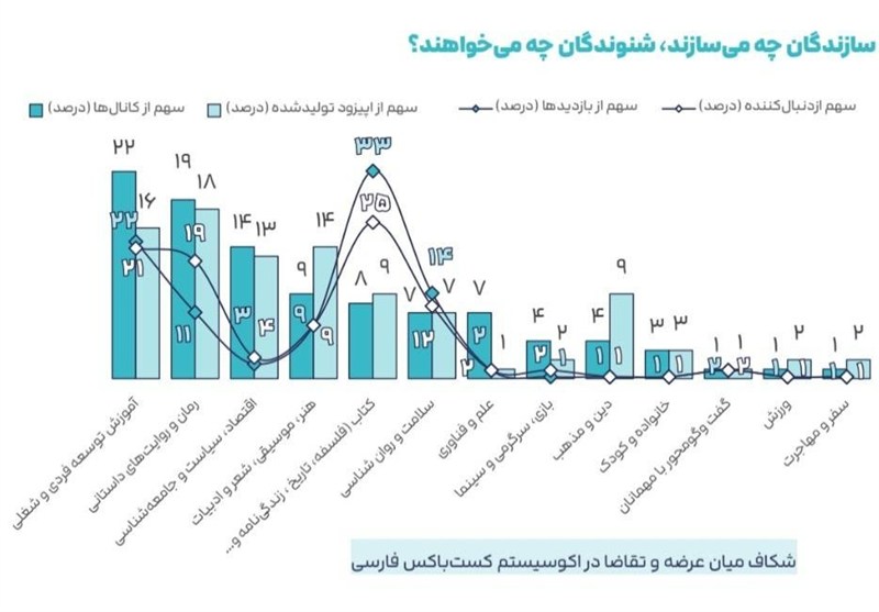 کتاب صوتی , خانه کتاب , پادکست , 