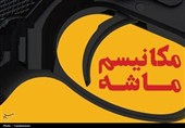 ماشه‌ای که علیه غرب چکانده شد