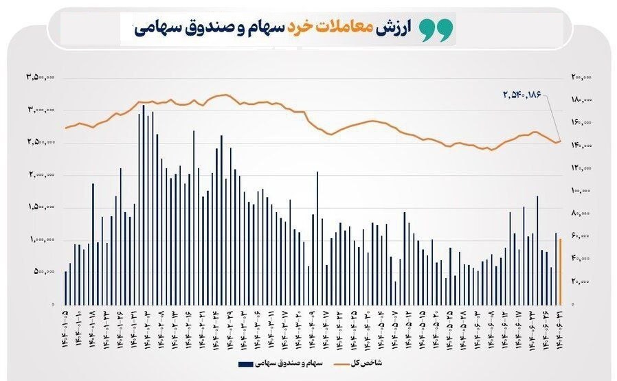بازار سرمایه , 