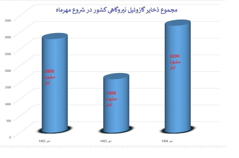 نیروگاه‌های حرارتی , 