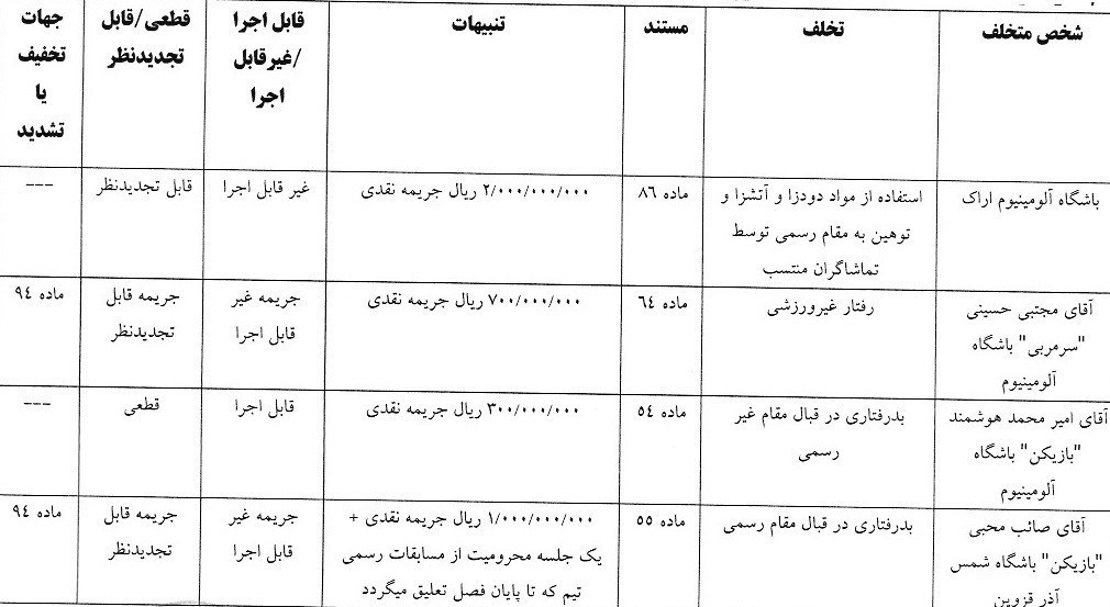 مجتبی حسینی , رسول خطیبی , تیم فوتبال سپاهان اصفهان , تیم فوتبال ذوب‌آهن اصفهان , 