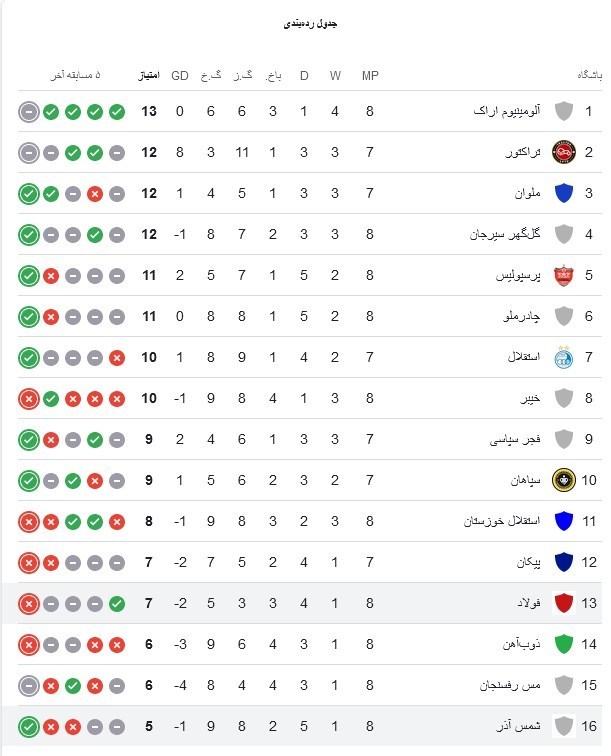 تیم فوتبال تراکتور تبریز , گل‌گهر سیرجان , 