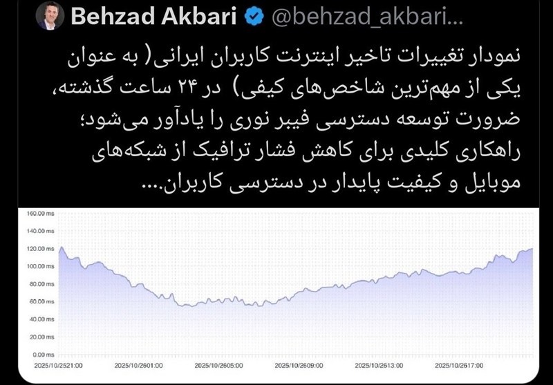 بازار تلفن همراه , اقتصاد , فیبر نوری , 