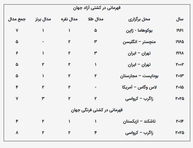تیم ملی کشتی آزاد ایران , 
