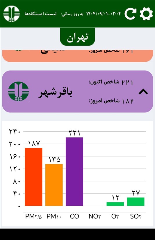 اخبار شهر ری , آلودگی هوا , آلودگی های زیست محیطی , تعطیلی مدارس , استاندار تهران , 