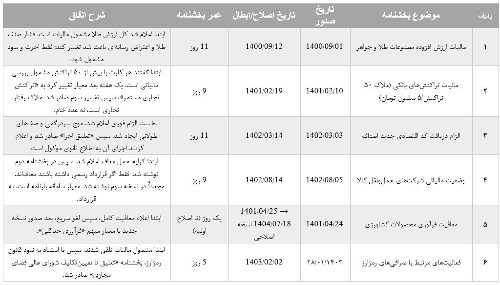 مالیات , قانون پایانه‌های فروشگاهی , 